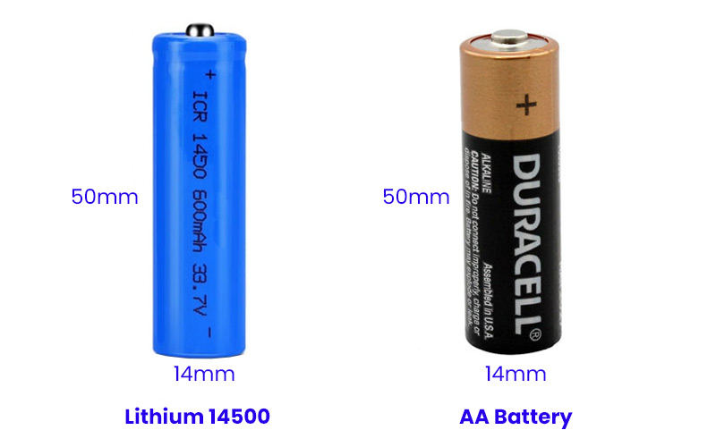 AA battery VS. Li-ion Battery