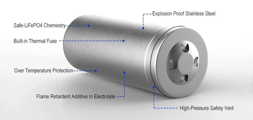 AGM VS. LFP BATTERY