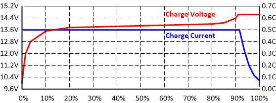 Redway LFP Battery Production for United States