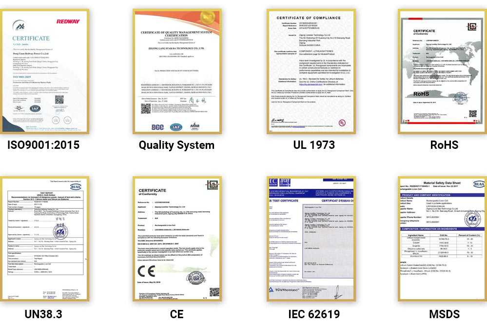 Redway Battery Certifications