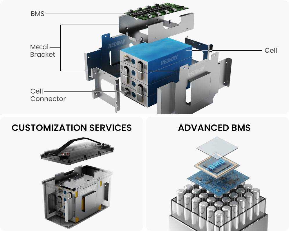 Redway Battery Li-ion Battery Internal Structure