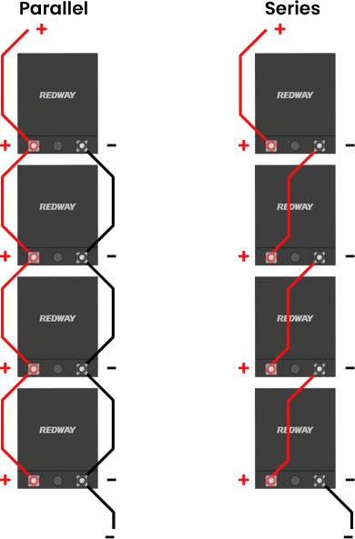 Redway Battery Li-ion Battery Series and Parallel Connection