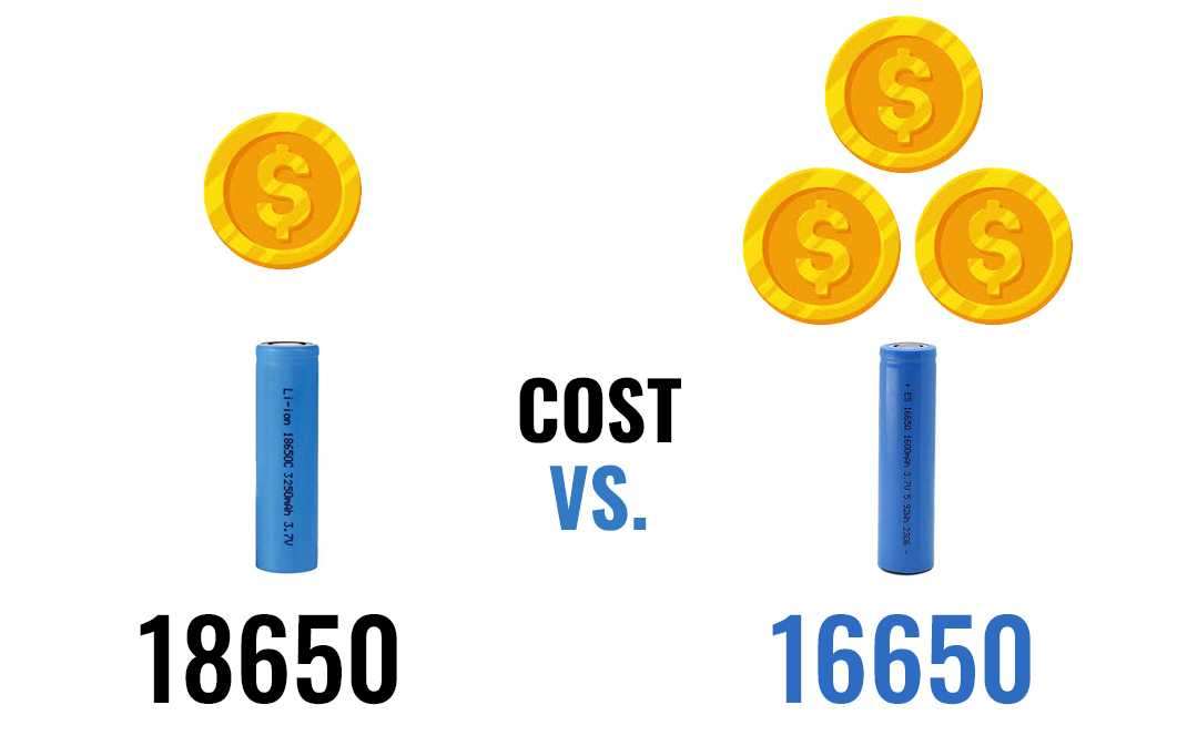 18650 vs 16650 cost, 18650 cost is cheaper than the 16650