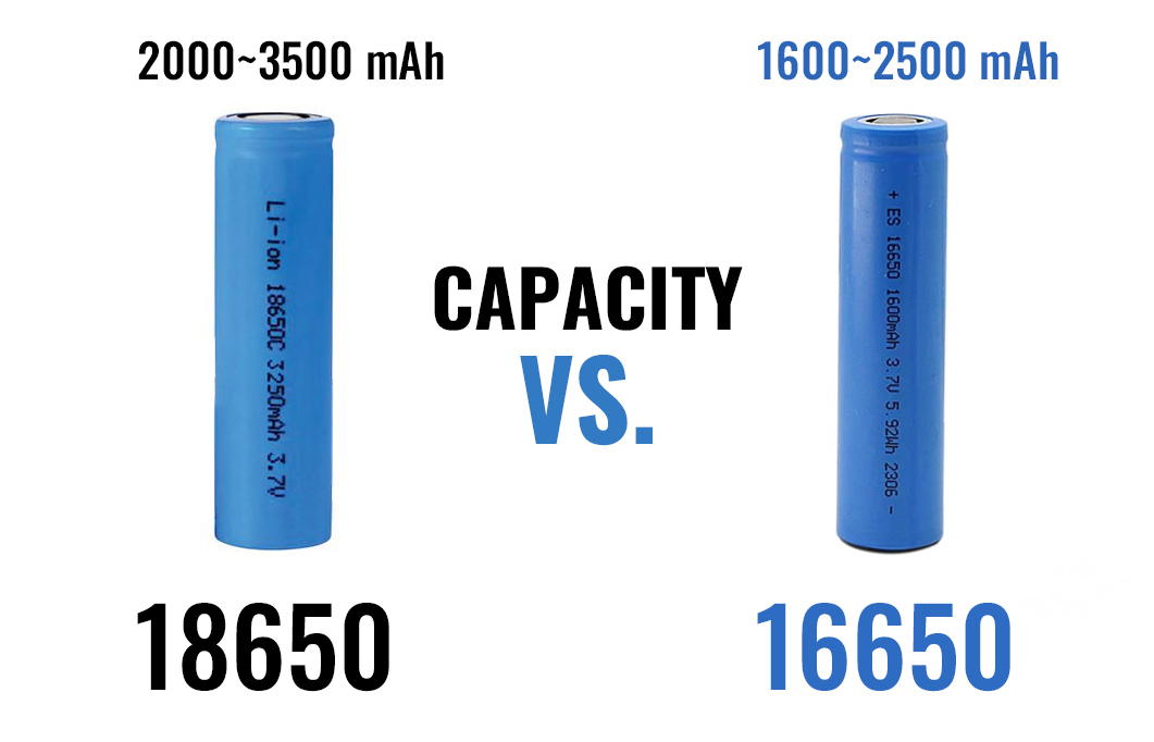 18650 vs 16650 in Capacity