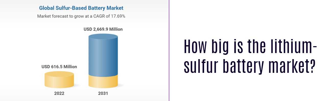 How big is the lithium-sulfur battery market?