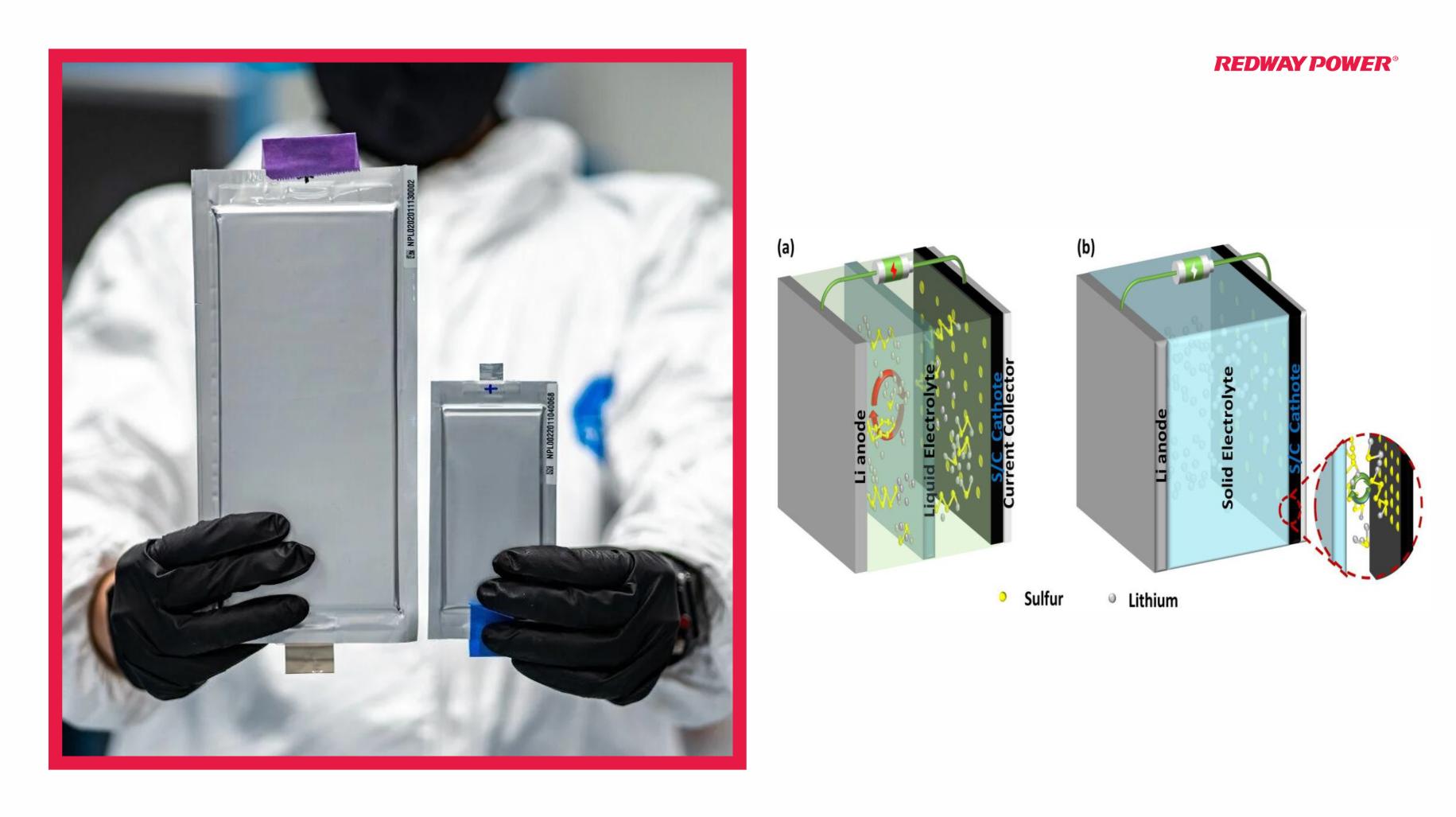 Advanced Insights into Solid-State Lithium Batteries: Enhancing Performance and Longevity