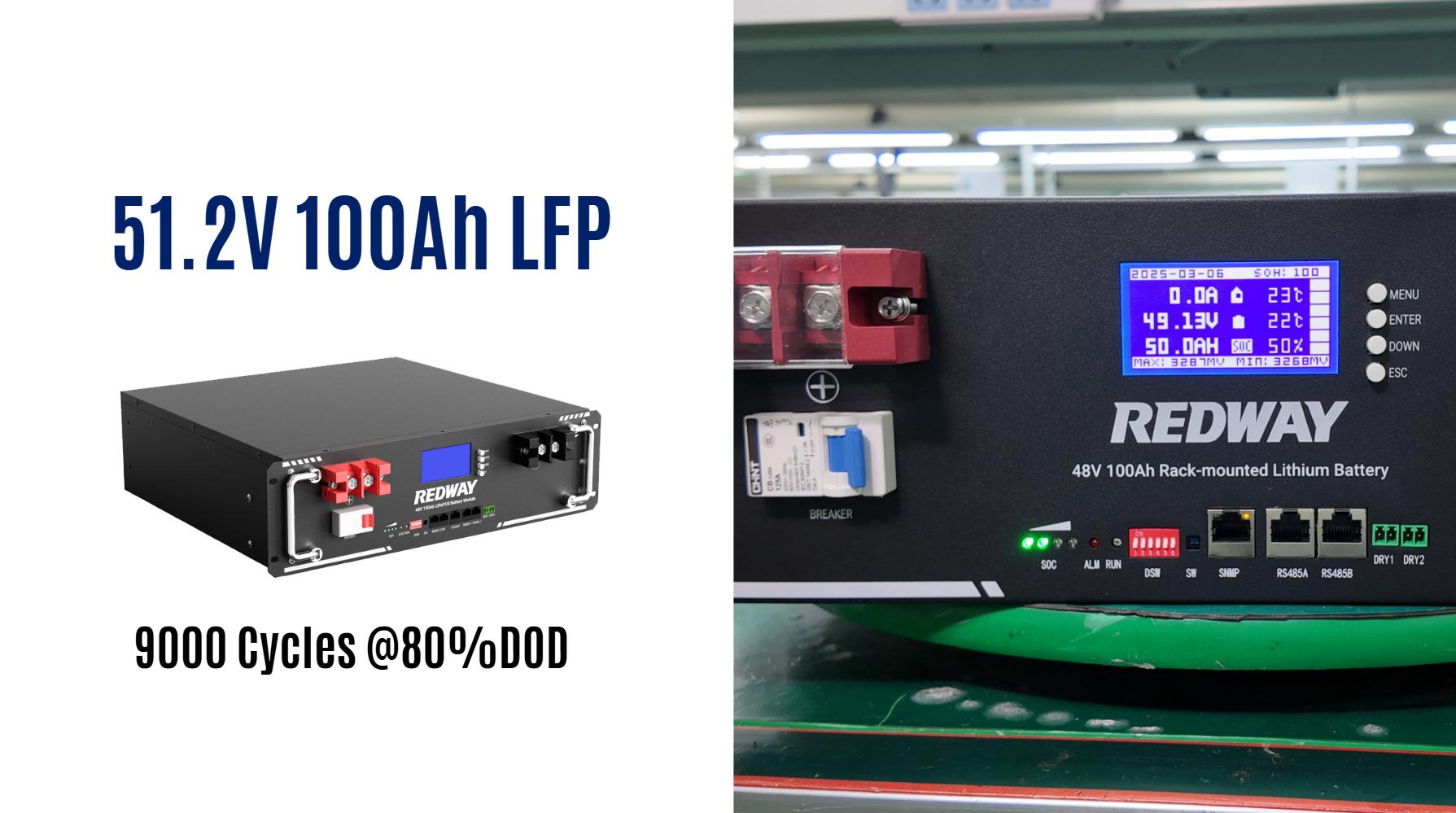 What Are Industrial Battery Storage Racks and Why Are They Essential?