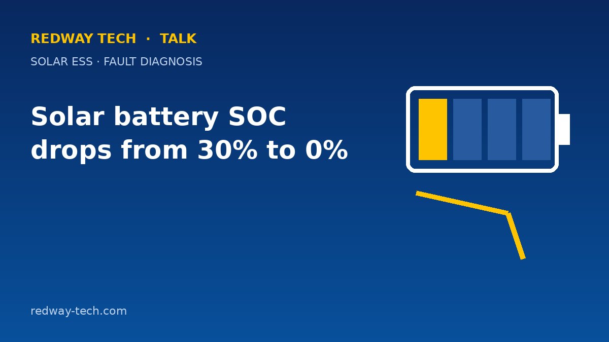 Solar Battery SOC Drops From 30% to 0%: Fault or Calibration?